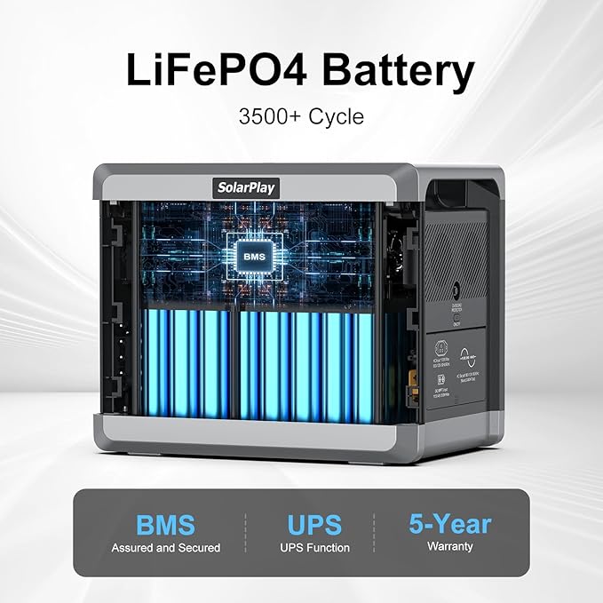 SolarPlay Portable Power Station 2400W(Peak 4800), 2048Wh Solar Generator, 1100W Fast Charging