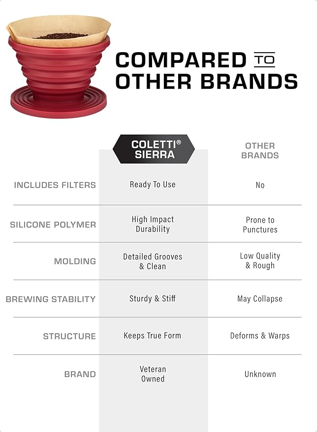 COLETTI Sierra Camping Pour Over Coffee Dripper ??Collapsible Pour Over Coffee Dripper ??Includes