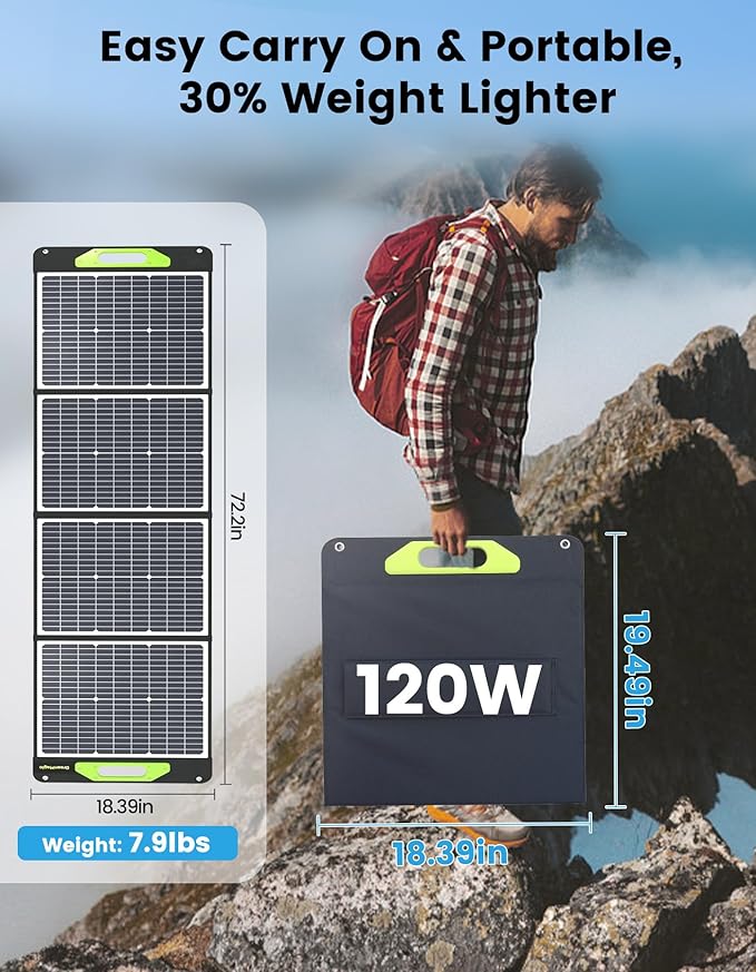 120W Portable Solar Panel, Greenmagic Foldable 120W Solar Panel 19V for Outdoor Camping RV Home