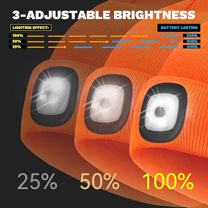 VIBELITE LED Beanie Hat with Light, USB Rechargeable LED Headlamp, Gifts for Men, Him, Husband