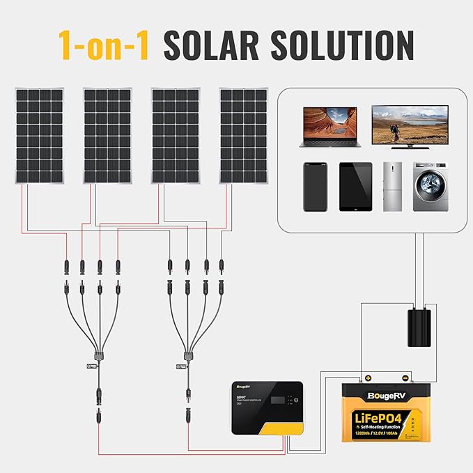 BougeRV Solar Y Branch Connectors Extra Long Solar Panel Parallel Connectors 1 to 4 Solar Cable