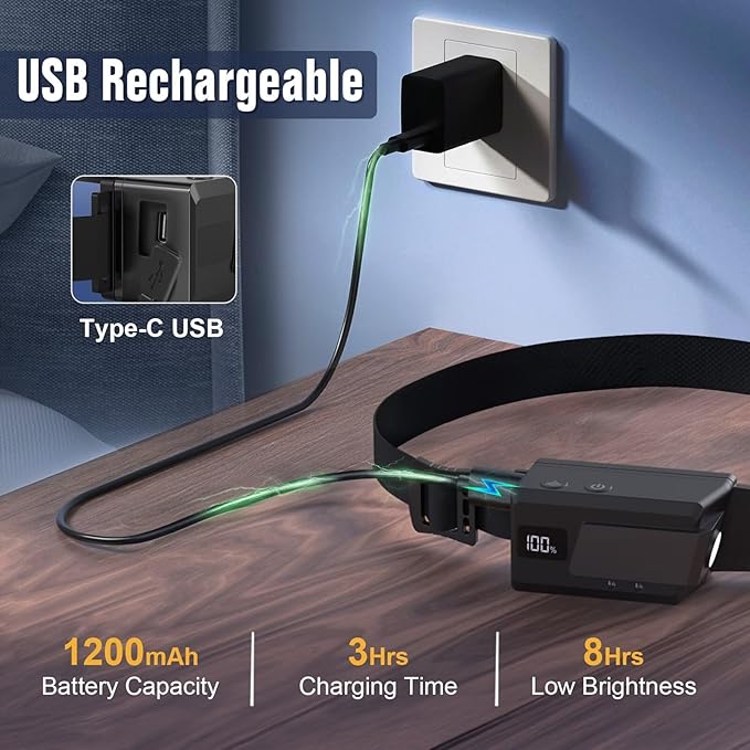 BIAT LED Headlamp Rechargeable 2PCS, 230° Wide Beam Headlight with Motion Sensor, 90° Rotation and