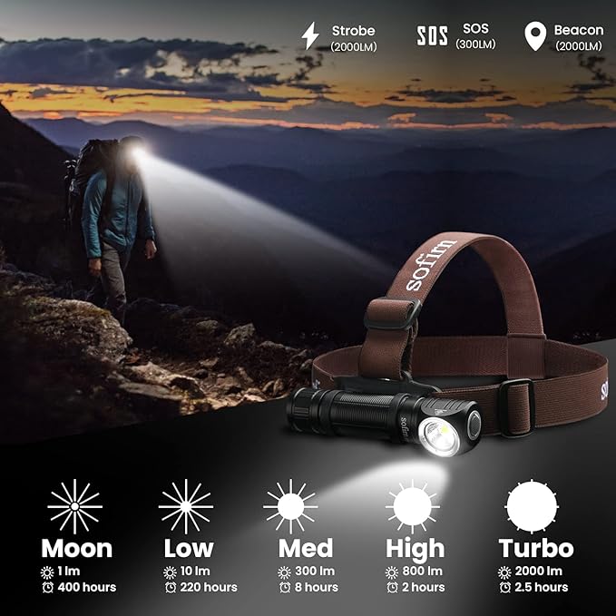 sofirn HS40 Rechargeable Headlamp 2000 Lumens, Super Bright Headlamp Flashlight with 6500k SST40