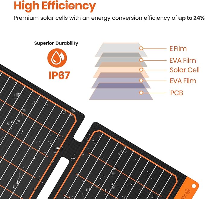 20W Small Solar Panel Charger 5V USB-A USB-C Foldable Portable Lightweight ETFE Power Emergency