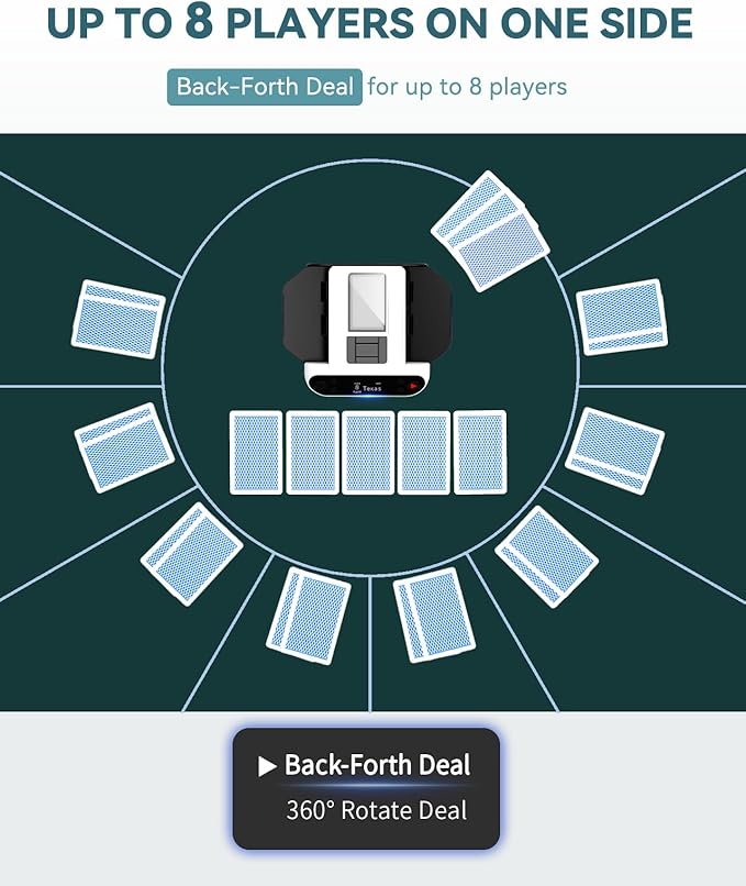 Automatic Card Shuffler and Dealer - 1-2 Decks Support 12 Players, 4 Drawing Remotes, Auto
