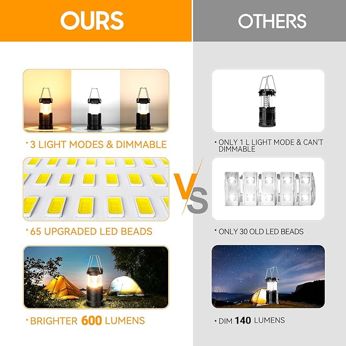 LETMY 4 Pack Camping Lanterns for Power Outages - Dimmable & 3 Color Modes, Battery Powered