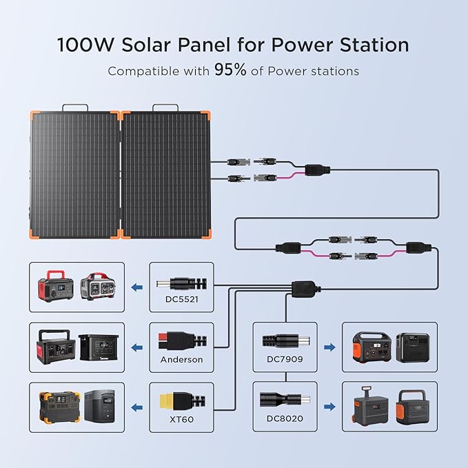 100 Watt Portable Solar Panel with 20A PWM Controller,Camper Essentials,19V Foldable Solar Panel