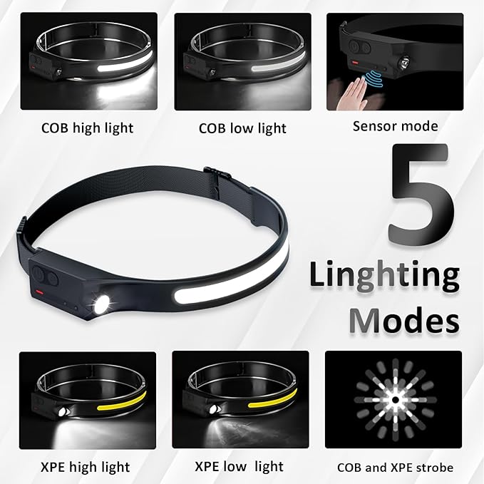 LED Headlamp Rechargeable with Motion Sensor USB Head Lamp Comfortable Headband with Wide Beam 5