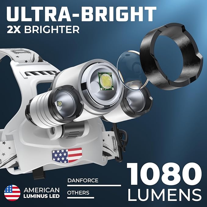 DanForce Headlamp. USB Rechargeable LED Head Lamp. Ultra Bright LUMINUS 1080 Lumen Headlamp