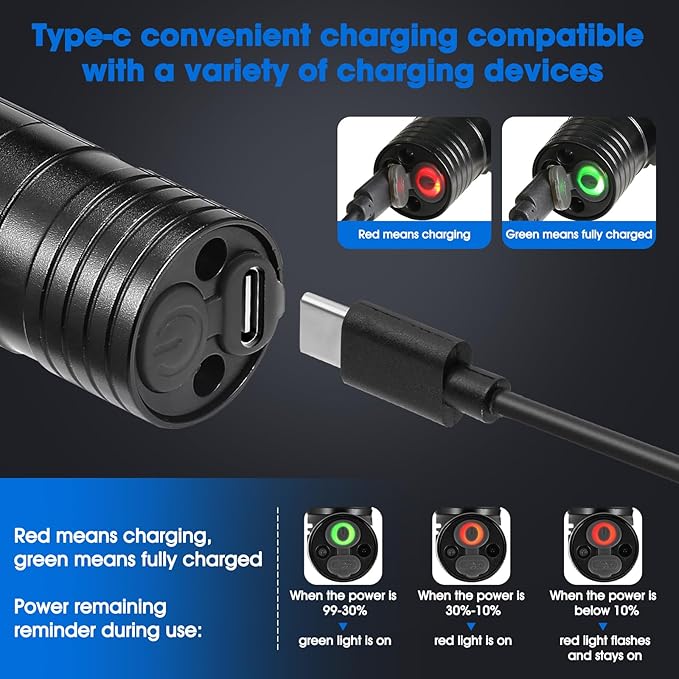 2 Pack 2200 mAh USB-C Rechargeable Dual Power Headlamp with Twist Focus Beam and Magnetic Base