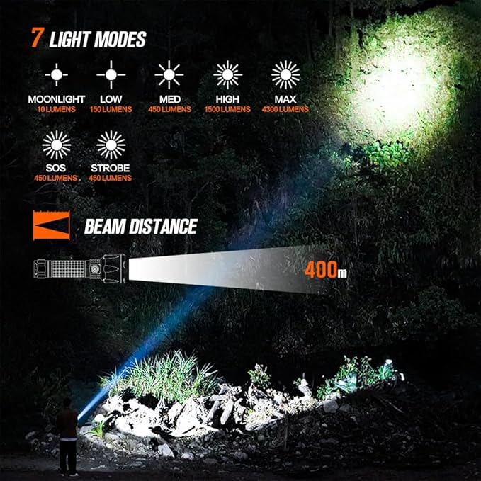 NICRON B66 Flashlights High Lumens Rechargeable, 4300 Lumens Super Bright LED Flashlight, 7 Modes