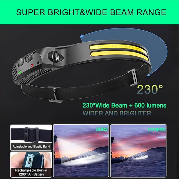 LED Headlamp, Rechargeable 230° Wide Beam Head Lamp for Forehead, 6Mode Hard Hat Light for Adults
