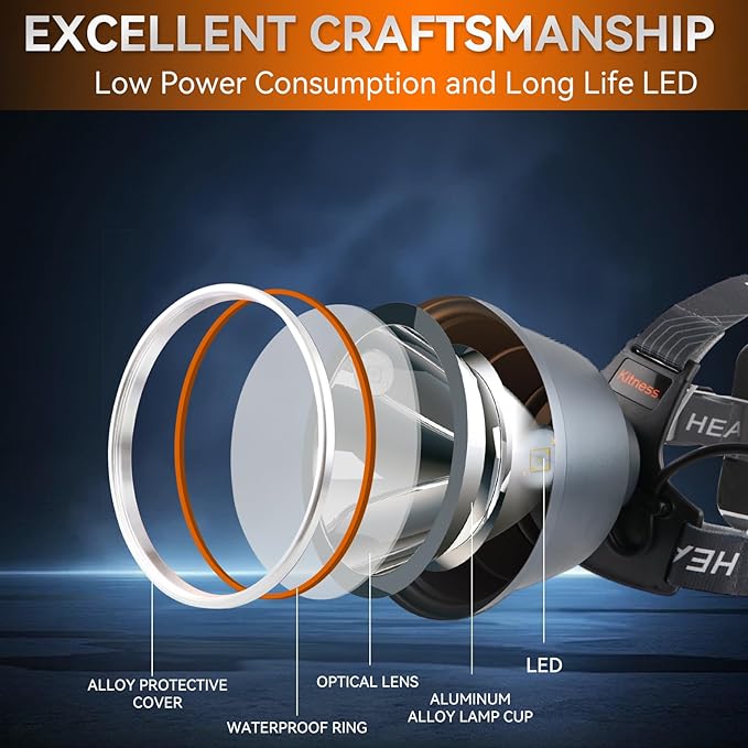 Super Bright LED Rechargeable Headlamp, 6 Adjustable Light Modes Waterproof Headlight, Constant