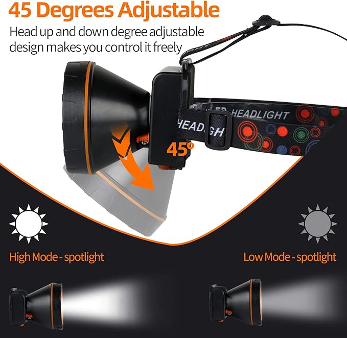 Superbright LED Rechargeable Headlamp,High Power Camping Light 2 Modes Waterproof Headlight