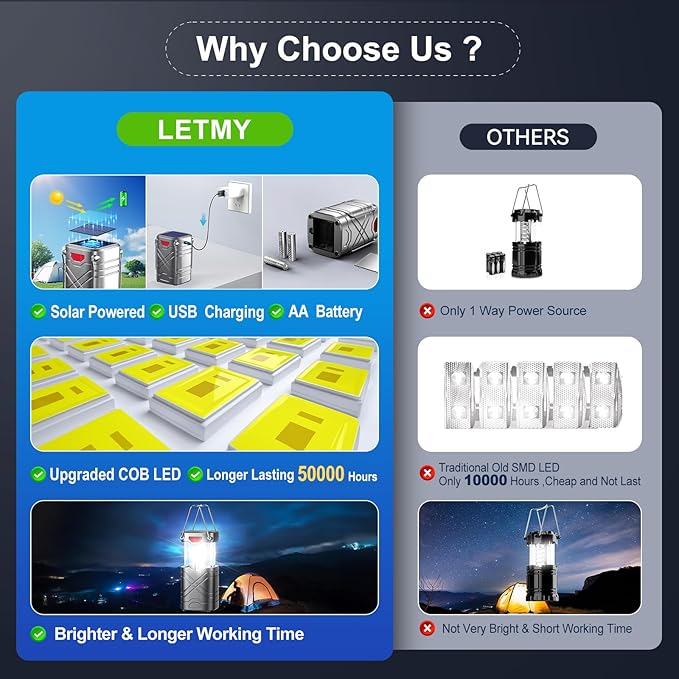 LETMY 4 Pack Camping Lantern, Rechargeable LED Lanterns, Solar Lantern Battery Powered Hurricane