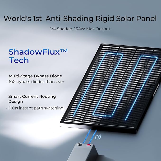 200 Watt Solar Panel, Renogy ShadowFlux 200W Solar Panel Anti-Shading N-Type 16BB, 25%