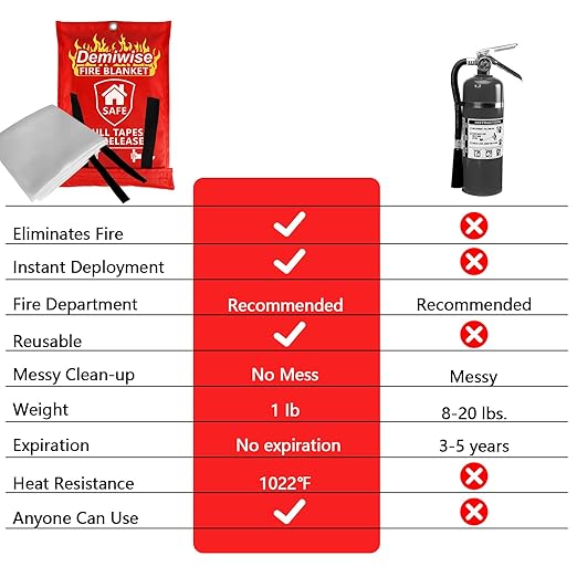 Fire Blankets for Home and Kitchen,8-Pack 40"x40" Emergency Fire Safety Blankets for People House