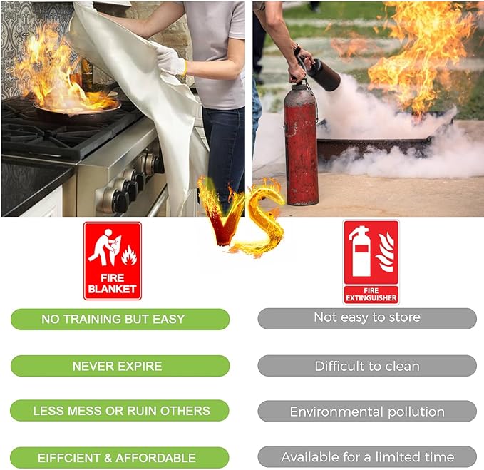Fire Blanket for Kitchen Home Emergency - Fiberglass Blankets Fire Survival Suspension Flames