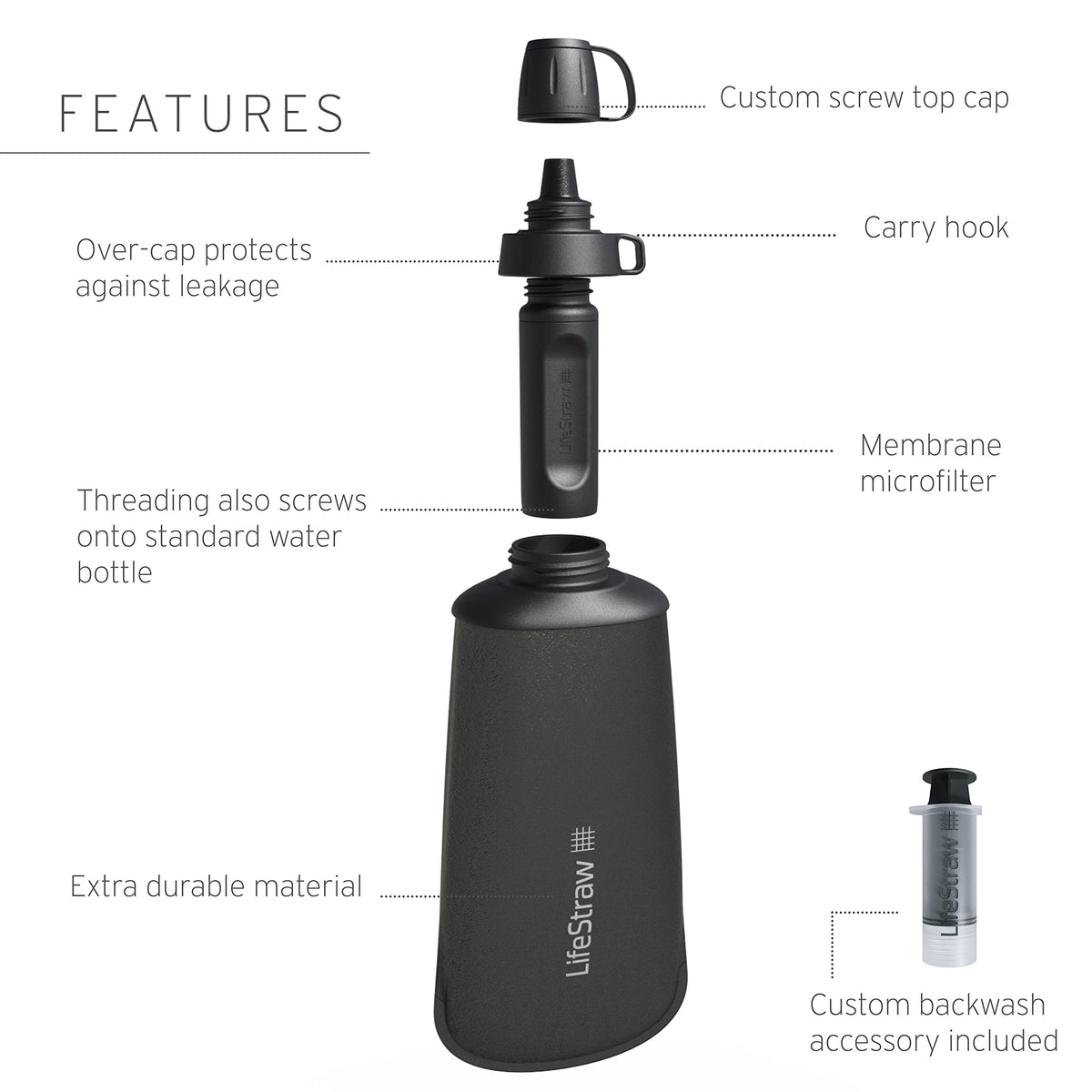 LifeStraw Sports Water Bottles - 650 ml, Collapsible, Gray - product view 2