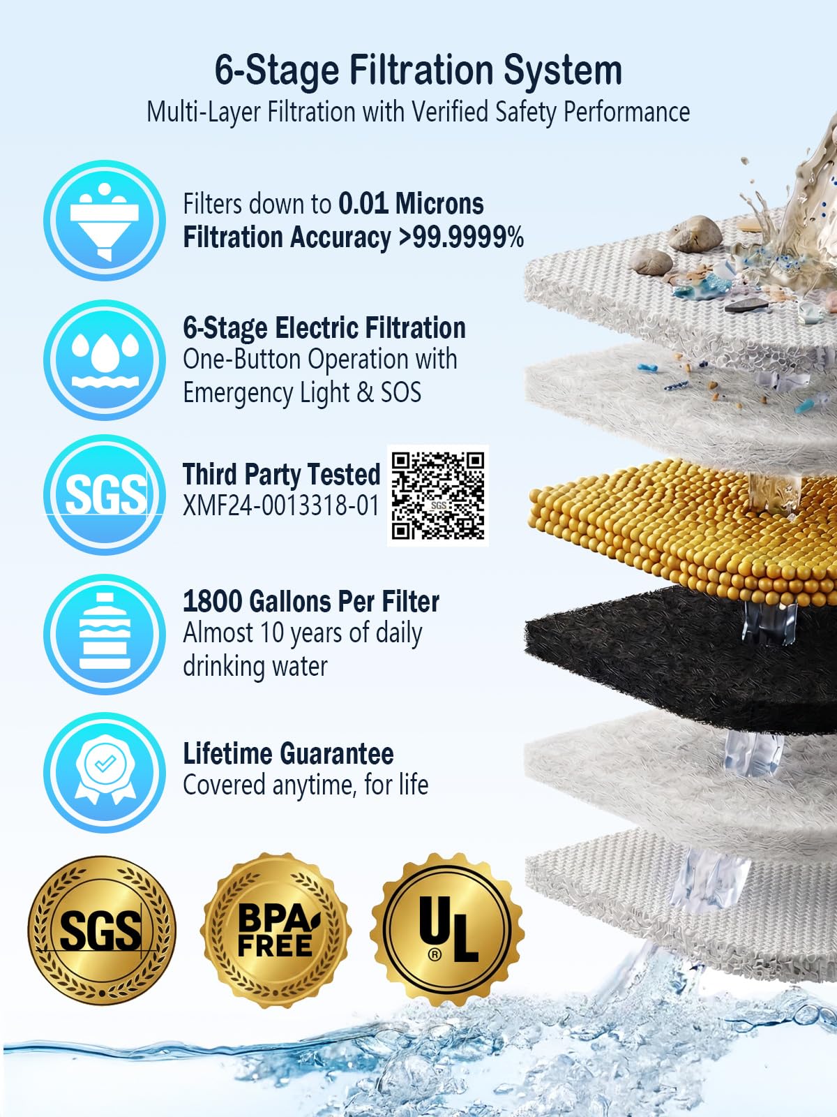 BKLES Water Filter - 3-in-1 - product view 3