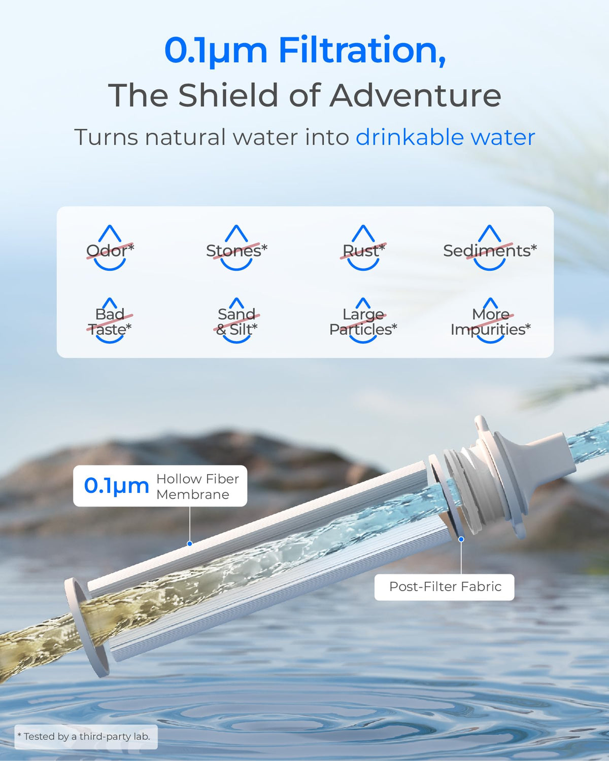 Waterdrop Water Filter - 0.1 Micron - product view 5