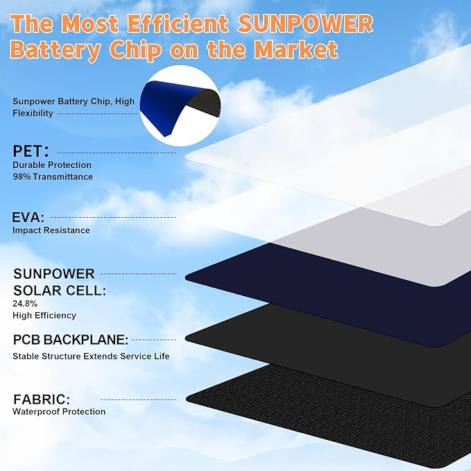100W Portable Foldable Solar Panel 20V Portable Solar Charger with QC3.0 USB-A & Type-C Output IP68