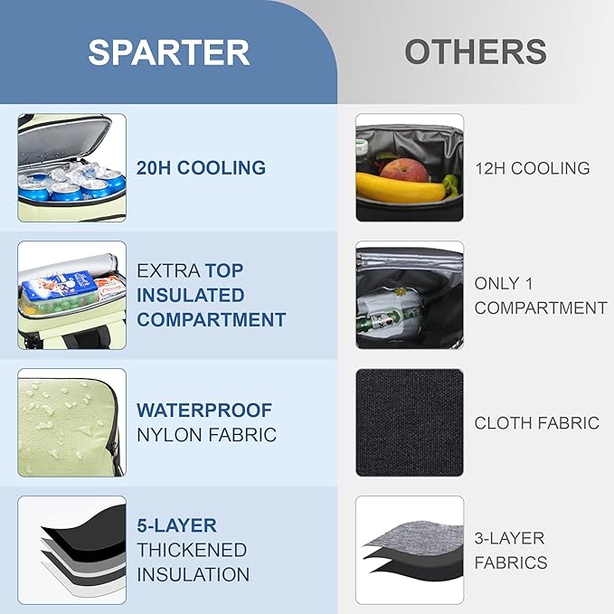 SPARTER Backpack Cooler Insulated Leak Proof 33/49 Cans, 2 Insulated Compartments Thermal Bag