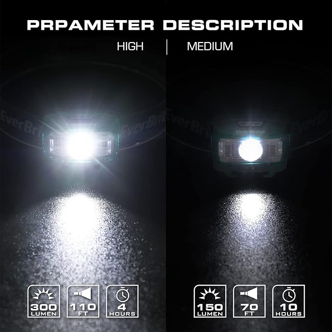 EverBrite Headlamp, 2 Pack Kids Headlamp with Red Light and Memory Function, Head Lamp for Adults