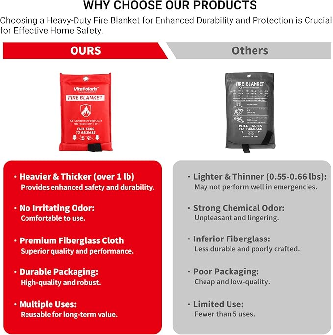Heavy-Duty Emergency Fire Blanket, 1 Pack ??Fireproof Fiberglass Blanket for Kitchen, Home, Grill