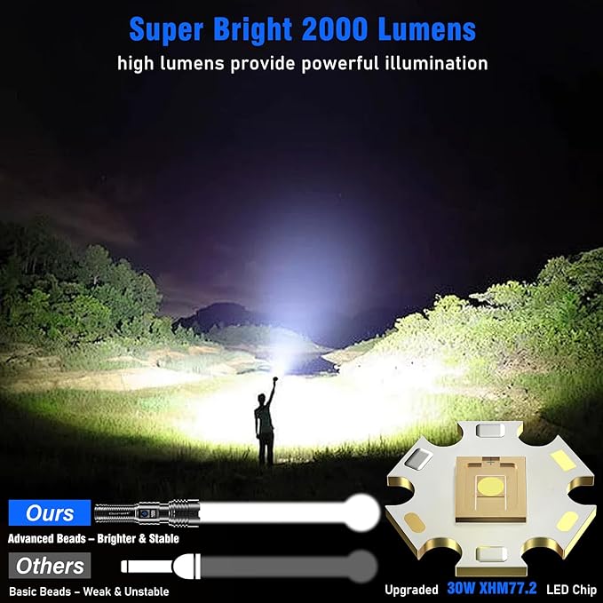 Goreit Flashlights LED High Lumens Rechargeable, 2000 Lumens XHM77.2 Super Bright Flash Light USB