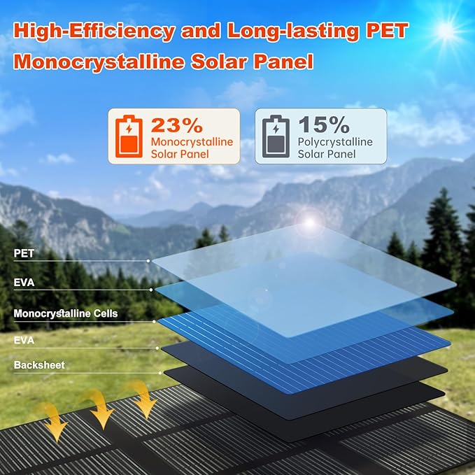 LVYUAN 200W Portable Solar Panel, 20V Foldable Pillow-Sized Solar Panel IP65 Waterproof, Upgraded