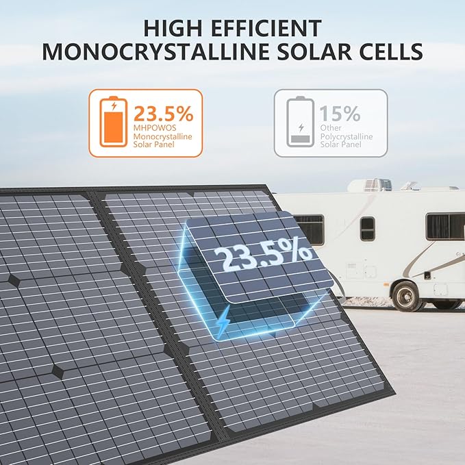 Portable Solar Panel 220W 40V Monocrystalline Foldable Solar Panels Charger Power Backup, IP67