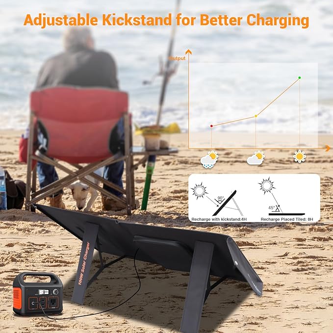 100W Portable Foldable Solar Panel Charger for Power Station Solar Generator with Kickstand 24V MC4