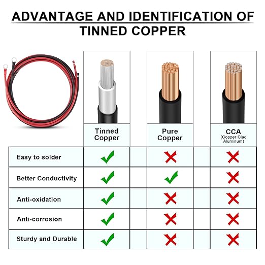 iGreely 10 Gauge Wire Tinned Copper Tray Cable - Connect Charge Controller and Battery for Solar