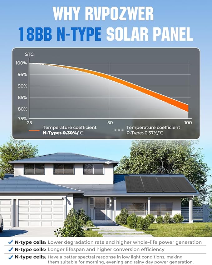 18BB N-Type 600 Watt Solar Panel, 12V 6PCS 100W Solar Panels, 25% High-Efficiency, Monocrystalline