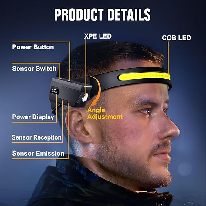 BIAT LED Headlamp Rechargeable 2PCS, 230° Wide Beam Headlight with Motion Sensor, 90° Rotation and