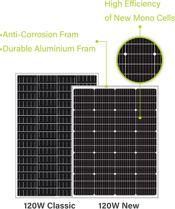 Newpowa 9BB 120W Solar Panel - High-Efficiency Monocrystalline PV Module for 24V Off Grid System