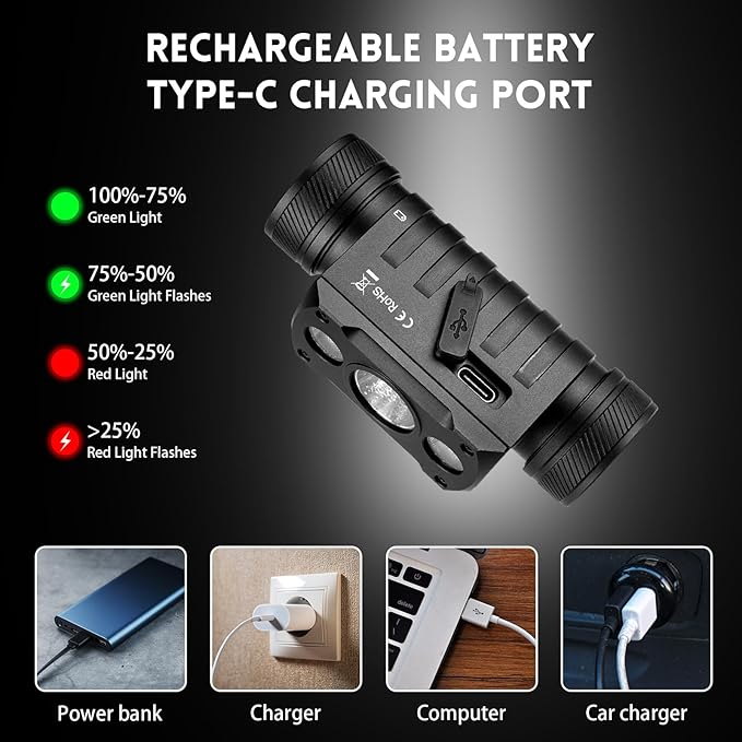 Wurkkos HD50 4000 Lumens Super Bright Headlamp, Head Lamp with Red Light Mode, High CRI, LED