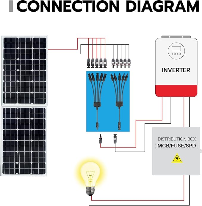 1 Pair Solar Connectors Y Branch,1 to 5 Solar Parallel Connector for Solar Panels,30A 1000V Solar