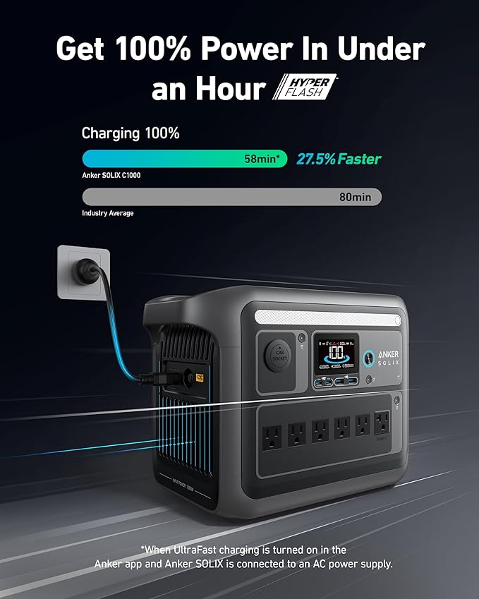 Anker SOLIX C1000 Portable Power Station, 1800W (Peak 2400W) Solar Generator, Full Charge in 58