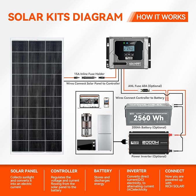 RICH SOLAR 200 Watt 12 Volt 18BB Cell Monocrystalline Solar Panel N-Type Cells High Efficiency