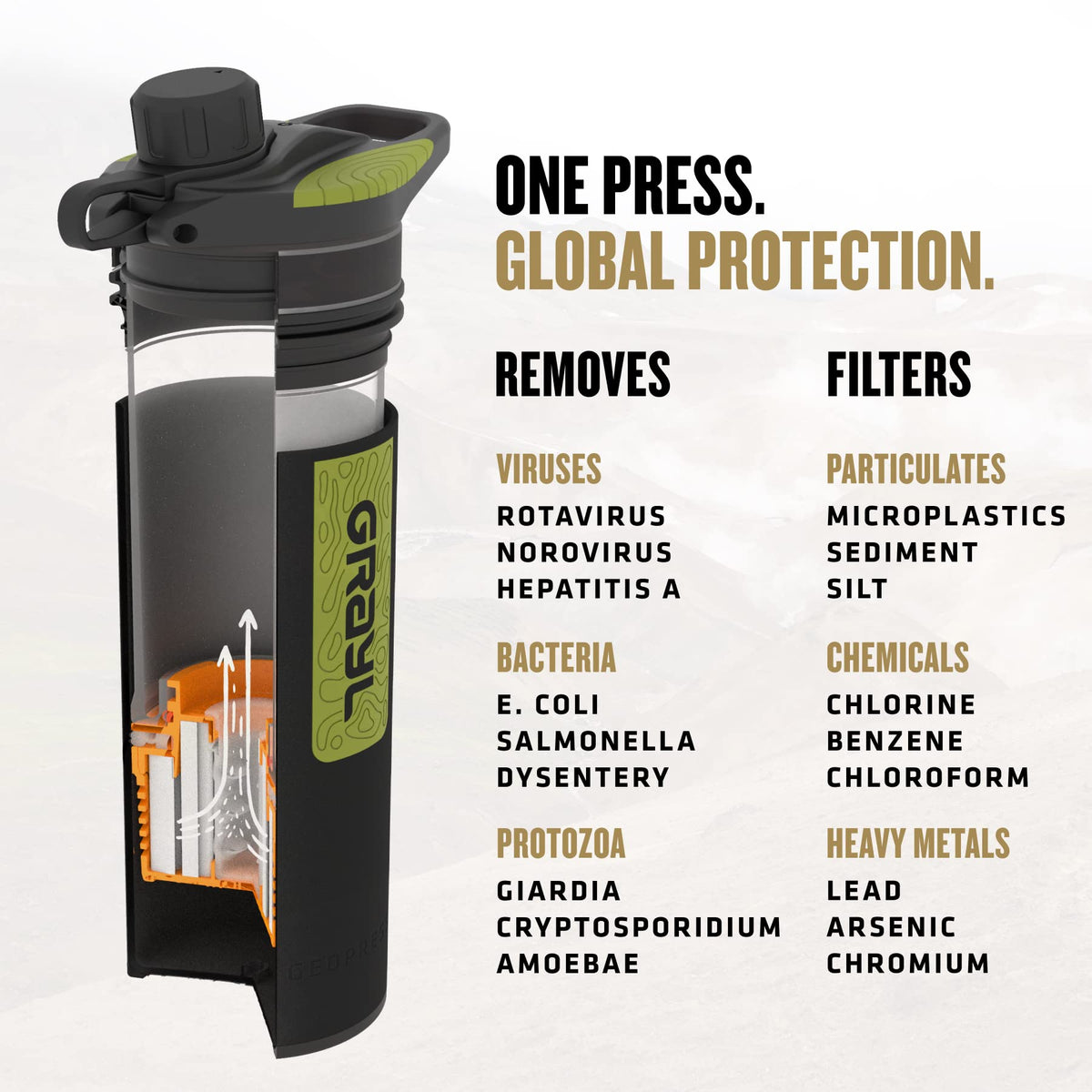 GRAYL GeoPress 24 oz Water Purifier & Water Filter Bottle, Black Camo