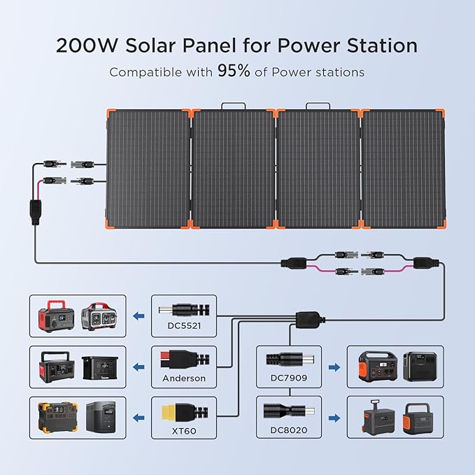 200 watt Portable Solar Panel with 20A PWM Controller,RV Essentials,12V Solar Battery Charger for