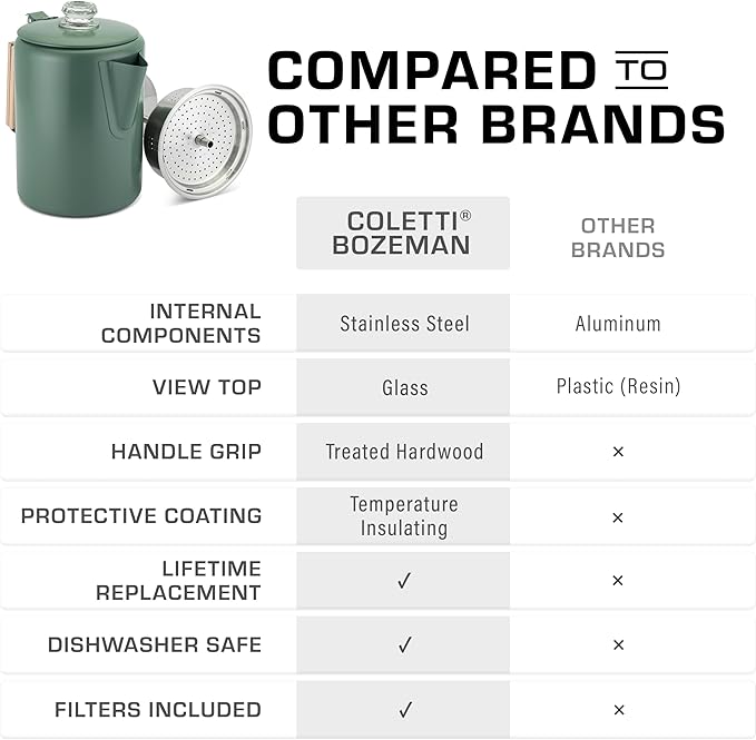 COLETTI Bozeman Camping Coffee Pot — Camping Coffee Makers, Coffee Percolator – America's Sleekest