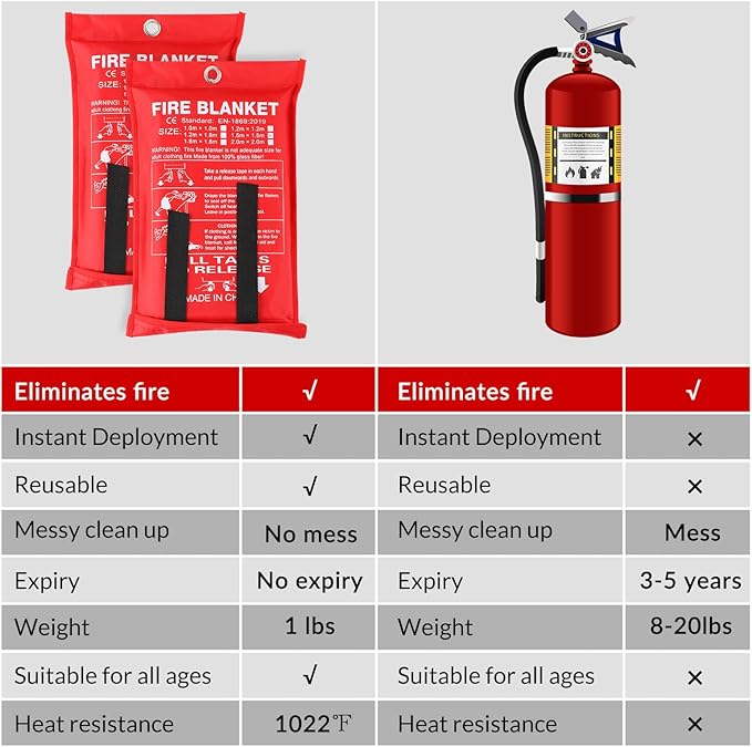Jerify 8 Pack Fire Blanket for Home Emergency Fire Blanket 47 x 47 Inch Kitchen Fire Suppression
