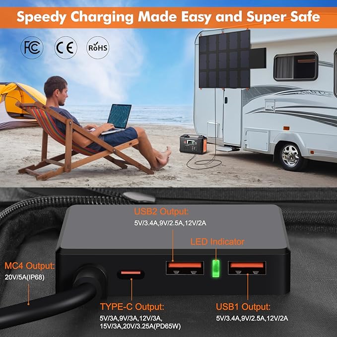 100W Portable Foldable Solar Panel 20V Portable Solar Charger with QC3.0 USB-A & Type-C Output IP68