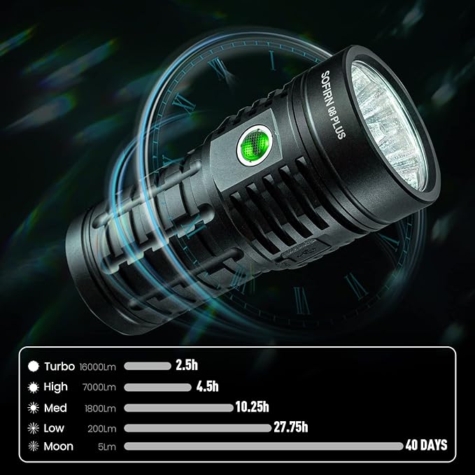 sofirn Q8 Plus Super Bright Flashlight max 16000 Lumens, Rechargeable Powerful Flashlight with High