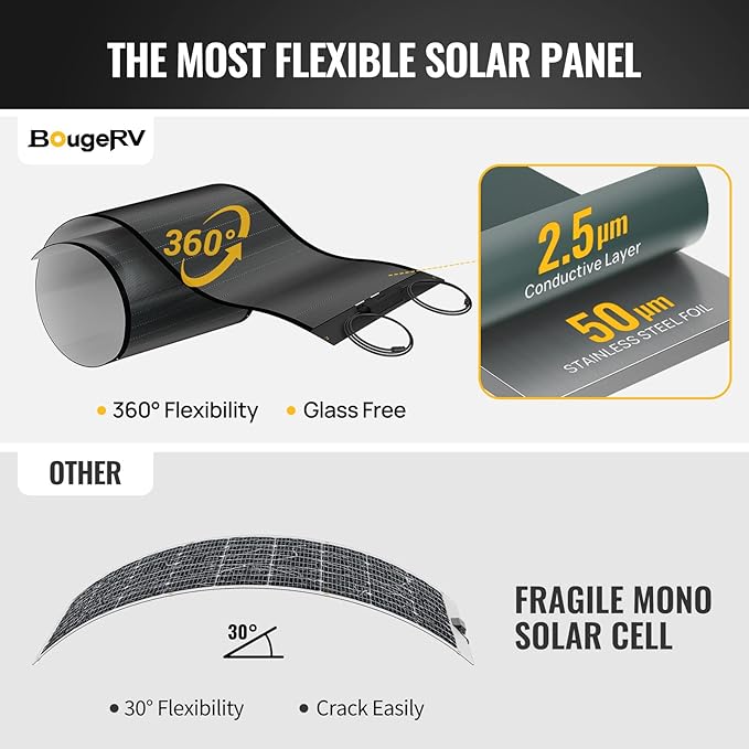 BougeRV Yuma 200W CIGS Thin-Film Flexible Solar Panel, The Most Flexible Solar Panel with Tape for