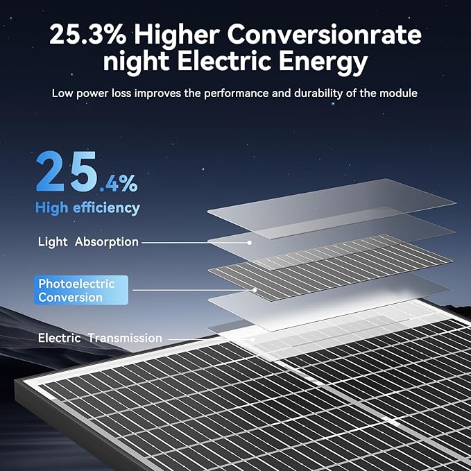 200 Watt Bifacial Solar Panel 2pcs 100 Watt, 18BB Monocrystalline Dual-Sided 12V/24V High
