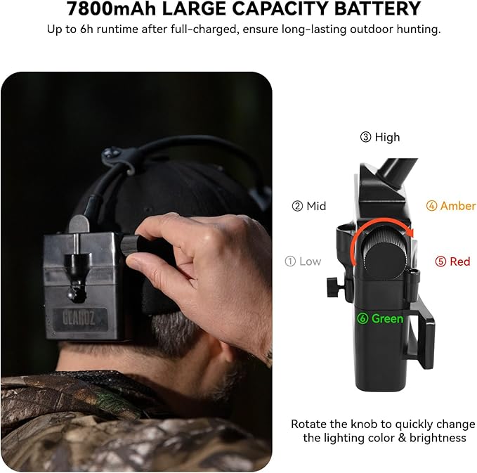 10W Coon Hunting Lights Headlamp for Coyotes Hog Predators, Rechargeable & IPX5 Waterproof, 6